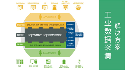 工业数据采集场景中Kepware与硬件设备网关的优劣势对比