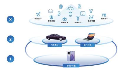 高通砸钱、雷军入股，上海诞生一个183亿手机代工巨头